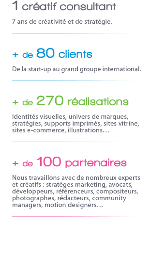 1 cr&eacute;atif consultant  6 ans de cr&eacute;ativit&eacute; et de strat&eacute;gie.     + de 100 partenaires  Nous travaillons avec de nombreux experts et cr&eacute;atifs : strat&egrave;ges marketing, avocats, d&eacute;veloppeurs, r&eacute;f&eacute;renceurs, compositeurs, photographes, r&eacute;dacteurs, community managers, motion designers&hellip;     + de 70 clients  De la start-up au grand compte mondial.     + de 250 r&eacute;alisations  Identit&eacute;s visuelles, univers de marques, strat&eacute;gies, supports imprim&eacute;s, sites vitrine, sites e-commerce, illustrations&hellip;    